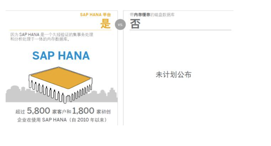 SAP HANA數(shù)據(jù)庫系統(tǒng)